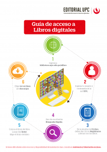 Guía de acceso a libros digitales 2021-02